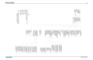 Page 144Appendix A: Menu Tree
A-4Mirage M Series User Manual
020-100575-01 Rev.1 (6-2010)
Configuration
1. Language
2. Output Options
3. Lens Settings
4. Power Management
5. Date & Time
6. Menu Preferences
7. Communications
8. Geometry & Color
9. Diagnostics & Calibration
10. Service
11. Option Card Settings
12. Iris 
Menu Preferences
1. Large Menu Font
2. Menu Location
3. Horizontal Shift
4. Vertical Shift
5. Display Automatic Message Boxes
6. Display User Message Boxes
7. Display 3D Message Boxes
8. Display...