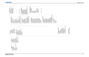 Page 145Appendix A: Menu Tree
Mirage M Series User ManualA-5
020-100575-01 Rev.1 (6-2010)
Configuration
1. Language
2. Output Options
3. Lens Settings
4. Power Management
5. Date & Time
6. Menu Preferences
7. Communications
8. Geometry & Color
9. Diagnostics & Calibration
10. Service
11. Option Card Settings
12. Iris 
Color Adjustments by X,Y
1. Select Color Adjustment
2. Color Temperature
Valid Color Space
3. Red X
4. Red Y
5. Green X
6. Green Y
7. Blue X
8. Blue Y
9. White X
10. White Y
11. Yellow Notch...