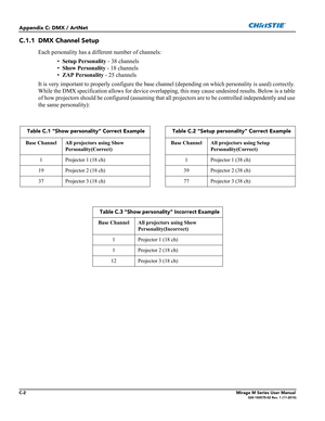 Page 150C-2Mirage M Series User Manual020-100575-02 Rev. 1 (11-2010)
Appendix C: DMX / ArtNet
C.1.1 DMX Channel Setup 
Each personality has a different number of channels:
•Setup Personality - 38 channels
•Show Personality - 18 channels
•ZAP Personality - 25 channels
It is very important to properly configure the base channel (depending on which personality is used) correctly. 
While the DMX specification allows for device overlapping, this may cause undesired results. Below is a table 
of how projectors should...