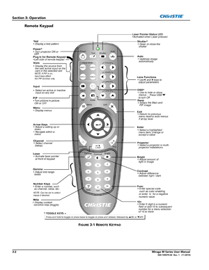 Page 403-2Mirage M Series User Manual020-100575-02  Rev. 1   (11-2010)
Section 3: Operation
Remote Keypad
FIGURE 3-1 REMOTE KEYPAD 