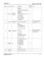 Page 159Appendix C: DMX / ArtNet
Mirage M Series User ManualC-11020-100575-02 Rev. 1 (11-2010)
Channel Group Name DescriptionDefault
Value Notes
20 ColormetryVideo Signal/
Color space, 
Output ColorColor Space
0-9 RGB
10-19 YCbCr SDTV (ITU-R BT.601)
20-29 YCbCr HDTV (ITU-R BT.709)
86 LOAD
Output Color
90-99 Max Drives
100-109 Color Temperature (enables 21)
110-119 SD Video
120-129 HD Video
130-139 User setting 1
140-149 User setting 2
150-159 User setting 3
160-169 User setting 4
171 EXECUTE255
21...