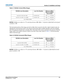 Page 23Section 2: Installation and Setup
Mirage M Series User Manual2-9020-100575-02  Rev. 1   (11-2010)
Table 2.1 WUXGA Vertical Offset Ranges
NOTES: 1) 
Offsets are subject to ±7% centering tolerance. 2)% Offset = # of pixels of offset/half vertical panel 
resolution x 100.
The horizontal position of the image can also be offset; that is moved to the left or right of optical center, by 
adjusting the motorized lens mount. The amount of horizontal offset available depends on the lens installed 
and if the...