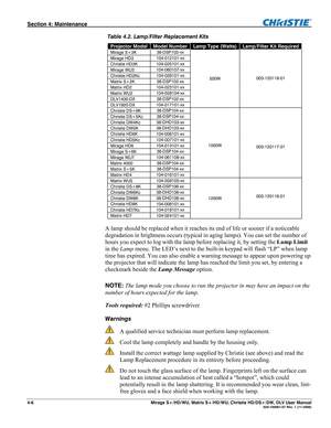 Page 112Section 4: Maintenance  
4-6  Mirage S+/HD/WU, Matrix S+/HD/WU, Christie HD/DS+/DW, DLV User Manual  020-100001-07 Rev. 1 (11-2009) 
Table 4.2. Lamp/Filter Replacement Kits 
Projector ModelModel NumberLamp Type (Watts) Lamp/Filter Kit Required
Mirage S+3K 38-DSP102-xx 
500W  
 
 
 
 
003-120118-01 
Mirage HD3 104-012101-xx 
Christie HD3K 104-025101-xx 
Mirage WU3 104-060107-xx 
Christie HD2Kc 104-026101-xx 
Matrix S+2K 38-DSP102-xx 
Matrix HD2 104-023101-xx 
Matrix WU2 104-058104-xx 
DLV1400-DX...