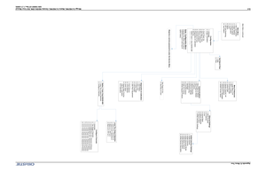 Page 146Appendix E: Menu Tree
E-4Mirage S+/HD/WU, Matrix S+/HD/WU, Christie HD/DS+/DW, DLV User Manual
020-100001-07 Rev.1 (11-2009)
Main Menu
1. Size and Position
2. Image Settings
3. Channel Setup
4. Configuration
5. Lamp
6. Status
7. PIP and Switching
8. Test Pattern
Configuration
1. Language
2. Image Orientation
3. Reserved
4. Auto Power Up
5. Set Date & Time
6. Menu Preferences
7. Communications
8. Geometry & Color
9. Diagnostics & Calibration
0. Service
Option Card 1: Dual SD/HD-SDI
Option Card 2: Empty...