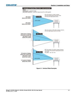 Page 17  Section 2: Installation and Setup 
Mirage S+/HD/WU, Matrix S+/HD/WU, Christie HD/DS+/DW, DLV User Manual  2-7 020-100001-07 Rev. 1 (11-2009) 
 
Figure 2.1. Vertical Offset Examples  