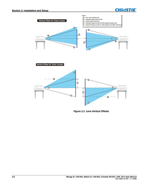 Page 18Section 2: Installation and Setup  
2-8       Mirage S+/HD/WU, Matrix S+/HD/WU, Christie HD/DS+/DW, DLV User Manual  020-100001-07 Rev. 1 (11-2009) 
 
Figure 2.2. Lens Vertical Offsets  