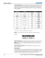 Page 74Section 3: Operation  
3-44  Mirage S+/HD/WU, Matrix S+/HD/WU, Christie HD/DS+/DW, DLV User Manual  020-100001-07 Rev. 1 (11-2009) 
ArtNet BASE CHANNEL: When advanced mode is enabled, the projector listens to data 
on 64 consecutive channels, or 10 consecutive channels when advanced mode is not 
enabled. The projector processes requests that come on either 10 or 64 consecutive 
channels beginning with the ‘base channel’ defined here. The requests implement the 
following functions: 
  
* Functions are...