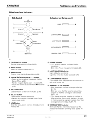 Page 1313User's Manual
020-000119-01
DON/STAND-BY button
  Turn the projector on or off (pp.26–27).
8MENU button
  Open or close the On-Screen Menu (p.28).
EPoint ! 	 ( VOLUME + / – ) buttons
  –  Select an item or adjust the value in the On-
Screen Menu (p.28).
  –  Pan the image in Digital zoom + mode (p.44).
  –  Adjust the volume level (with Point 
	buttons) 
(p.31).

WARNING TEMP.  indicator
  Blink red when the internal temperature of the 
projector exceeds the operating range (pp.68, 75-
77...