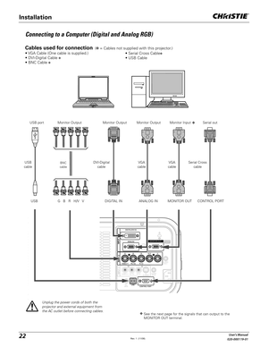 Page 2222User's Manual
020-000119-01
Monitor Output
BNC
cable
Connecting to a Computer (Digital and Analog RGB)
Monitor Output
G   B   R   H/V   VDVI-Digital 
cableVGA  
cableVGA  
cable USB 
cableUSB port
Unplug the power cords of both the 
projector and external equipment from 
the AC outlet before connecting cables.
Cables used for connection  (= = Cables not supplied with this projector.)
s6!#ABLE/NECABLEISSUPPLIED	 
s$6)
$IGITAL#ABLE
= 
s.##ABLE
= s3ERIAL#ROSS#ABLE
=
s53#ABLE
Monitor Output
DIGITAL...