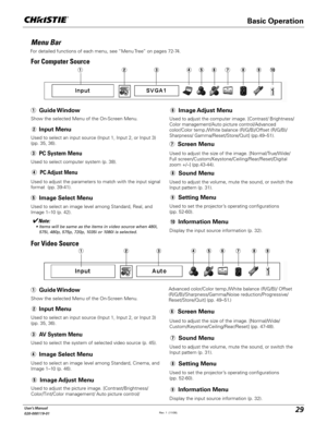 Page 2929User's Manual
020-000119-01
Menu Bar
For Computer Source
For Video Source
For detailed functions of each menu, see “Menu Tree” on pages 72-74.
Basic Operation
DJ B< H L G E 8
Show the selected Menu of the On-Screen Menu.
Used to select computer system (p. 38).
Used to select an image level among Standard, Real, and 
Image 1–10 (p. 42).Used to adjust the size of the image. [Normal/True/Wide/
Full screen/Custom/Keystone/Ceiling/Rear/Reset/Digital 
zoom +/–] (pp.43-44). Used to adjust the computer...