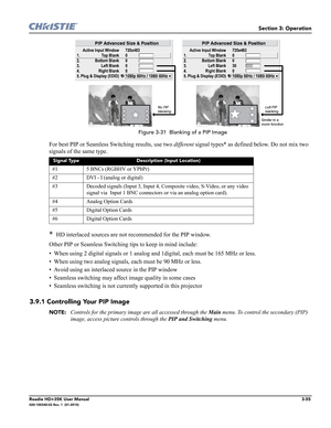 Page 121Section 3: Operation
Roadie HD+35K User Manual3-55020-100340-02 Rev. 1  (01-2010)
 
For best PIP or Seamless Switching results, use two different signal types* as defined below. Do not mix two 
signals of the same type.
*  HD interlaced sources are not recommended for the PIP window.
Other PIP or Seamless Switching tips to keep in mind include:
• When using 2 digital signals or 1 analog and 1digital, each must be 165 MHz or less. 
• When using two analog signals, each must be 90 MHz or less.
• Avoid...
