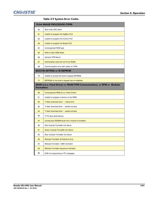 Page 147Section 3: Operation
Roadie HD+35K User Manual3-81020-100340-02 Rev. 1  (01-2010)
10-bit IMAGE PROCESSOR (TIPM)
60 Boot code CRC failed
61Unable to program the DigMux PLD 
62 Unable to program the Control PLD
63Unable to program the Bubks PLD
64 Unrecognized ROM type
65Write to flash ROM failed
66 General TIPM failure
67Downloaded code will not fit into ROMs
68 Communication error with scaler on TIPM
BUILT-IN KEYPAD or ID EEPROM
70 Unable to access the built-in keypad EEPROM
71EEPROM on the built-in...