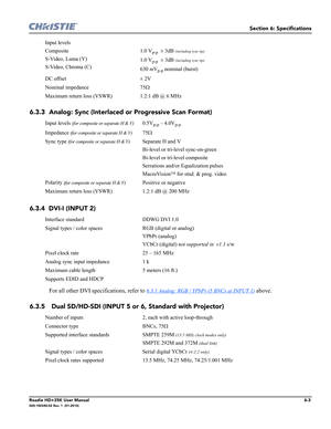 Page 169Section 6: Specifications
Roadie HD+35K User Manual6-3020-100340-02 Rev. 1  (01-2010)
6.3.3 Analog: Sync (Interlaced or Progressive Scan Format)
6.3.4 DVI-I (INPUT 2)
For all other DVI specifications, refer to 6.3.1 Analog: RGB / YPbPr (5 BNCs at INPUT 1) above.
6.3.5 Dual SD/HD-SDI (INPUT 5 or 6, Standard with Projector) 
Input levels
Composite
S-Video, Luma (Y)
S-Video, Chroma (C)1.0 V
p-p  ± 3dB (including sync tip)
1.0 Vp-p  ± 3dB (including sync tip)
630 mVp-p nominal (burst)
DC offset ± 2V
Nominal...