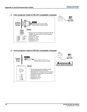 Page 178A-2Roadie HD+35K User Manual020-100340-02 Rev. 1 (01-2010)
Appendix A: Serial Communication Cables
Shielded Multi-conductor Cable
MALE 
2 1
3
4
56
8 7
9
Projector
RS-422 IN
(female)
Wiring
From projector (side) to RS-422 compatible computer
• Wiring from your controller (or RS-232-to-RS-422
adapter) may vary. Consult the documentation
for your device.
• Connect Tx+  to Rx+
• Connect Tx- to Rx-
• Connect Rx+  to Tx+
• Connect Rx- to Tx-
1  TXD+
2  RXD+
3  TXD-
4  RXD-
5  n/c6  +12V
7  n/c
8  GND
9  n/c...