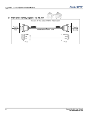 Page 180A-4Roadie HD+35K User Manual020-100340-02 Rev. 1 (01-2010)
Appendix A: Serial Communication Cables
Shielded Multi-conductor Cable
MALE FEMALE 
From projector to projector via RS-232
Standard RS-232 cable,with 9-Pin D Connectors
Projector
RS-232 OUT
(male)Projector
RS-232 IN
(female)
ShieldShield
22
5
4
3
2
135
3
5GNDGND
Tx
Rx
Rx
Tx
PROJ 2PROJ 1 