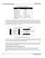 Page 242-8Roadie HD+35K User Manual020-100340-02 Rev. 1   (01-2010)
Section 2: Installation and  Setup 
Although image size and aspect ratio can be adjusted using projector software, it is still ideal to use a screen 
with an aspect ratio that closely matches your likely source material. You can then more easily fill the screen 
with the image without restricting either image size or content. For example, standard video from a VCR has a 
4:3 ratio (approximately) and can fill a 4:3 screen without side-to-side...