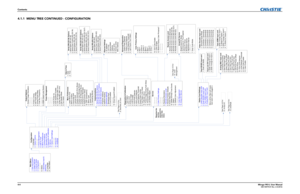 Page 110Contents4-4Mirage WU-L User Manual
020-100774-01 Rev. 2 (4-2012)
4.1.1 MENU TREE CONTINUED - CONFIGURATION
Main Menu
1. Size and Position
2. Image Settings
3, Channel Setup
4. Configuration
5. Reserved
6. Status
7. Secondary Input & 
Switching
8. Language
9. Test PatternConfiguration
1. Language
2. Output Options
3. Reserved
4. Power Management
5. Date & Time
6. Menu Preferences
7. Communications
8. Geometry & Color
9. Diagnostics & Calibration
10. Service
11. Option Card Settings
12. Reserved
13....