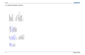Page 112Contents4-6Mirage WU-L User Manual
020-100774-01 Rev. 2 (4-2012)
4.1.3 MENU TREE CONTINUED - ARRAYLOC
Main Menu
1. Size and Position
2. Image Settings
3, Channel Setup
4. Configuration
5. Reserved
6. Status
7. Secondary Input & 
Switching
8. Language
9. Test Pattern
See Page 4-4 for:
1. Language
2. Output Options
4. Power Management
5. Date & Time
6. Menu Preferences
7. Communications
8. Geometry & Color
9. Diagnostics & Calibration
10. Service
11. Option Card Settings
Configuration
1. Language
2. Output...