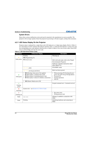 Page 1186-2Mirage WU-L User Manual020-100774-01 Rev. 2 (4-2012)
Section 6: Troubleshooting
System Errors
Shows that a serious malfunction exists and must be reported to the manufacturer as soon as possible. The 
projector will no longer operate. Reset the projector by powering it off and on again, cooling when necessary. 
6.2.1 LED Status Display On the Projector
Projector status is indicated by a single three-color LED adjacent to a 2-digit status display. Refer to Table 6.1 
for a description of LED variations...