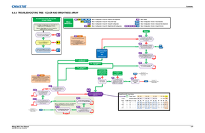 Page 125Contents
Mirage WU-L User Manual6-9020-100774-01 Rev. 2 (4-2012)6.6.6 TROUBLESHOOTING TREE - COLOR AND BRIGHTNESS ARRAY
1 692 304 283.2 185 748 696.8 139 28 67.2211 WCommon Gamut
369.1 Target Gamut
0687306 109.9 193 741 123.4 145 23 17.9
rwW*361.2
2 699 296 416.5 188 745 778.5 141 29 91.7 W418.0 4
3 700 295 343.7 181 749 700.9 149 23 57.3 gbW390.5
211
211
2111 ProjID Group Int Flags < Target
1
1 11 Age
1
1 1Rx Ry RY Gx Gy GY Bx By BY 687 306
800 330
193 738 160 800
150 34 125 000
Wx Wy WY
313 329
313...