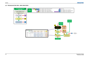 Page 126Contents6-10Mirage WU-L User Manual
020-100774-01 Rev. 2 (4-2012)
6.6.7 TROUBLESHOOTING TREE - ARRAY BRIGHTNESS
1 692 304 283.2 185 748 696.8 139 28 67.2211 WCommon Gamut
369.1 Target Gamut
0687306 109.9 193 741 123.4 145 23 17.9
rwW*361.2
2 699 296 416.5 188 745 778.5 141 29 91.7 W418.0 4
3 700 295 343.7 181 749 700.9 149 23 57.3 gbW390.5
211
211
2111 ProjID Group Int Flags < Target
1
1 11 Age
1
1 1Rx Ry RY Gx Gy GY Bx By BY 687 306
800 330
193 738 160 800
150 34 125 000
Wx Wy WY
313 329
313 329
313...