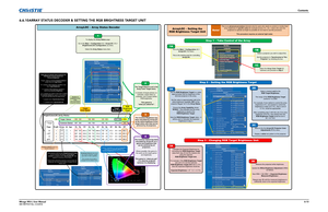 Page 129Contents
Mirage WU-L User Manual6-13020-100774-01 Rev. 2 (4-2012)6.6.10ARRAY STATUS DECODER & SETTING THE RGB BRIGHTNESS TARGET UNIT
Bright/ColorLOC Array Status
1 692 304 283.2 185 748 696.8 139 28 67.2211 WCommon Gamut
369.1 Target Gamut
0687306 109.9 193 741 123.4 145 23 17.9
rwW*361.2
2 699 296 416.5 188 745 778.5 141 29 91.7 W418.04
TargetCommonProjector 0Projector 1Projector 2Projector 3
3 700 295 343.7 181 749 700.9 149 23 57.3 gbW390.5
Number of
projectors in the
array
(with same Bright/
ColorLOC...