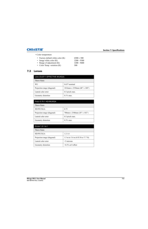 Page 133Section 7: Specifications
Mirage WU-L User Manual7-3020-100774-01 Rev. 2 (4-2012)
• Color temperature
•  Factory default white color (K) 6500 ± 500
•  Image white color (K) 3200 - 9300
•  Range of adjustment (K) 3200 - 9600
•  Color Temp. variation (K) 500
7.3 Lenses      
LENS (0.637:1 EFFECTIVE WUXGA)
Throw Ratio
WU 0.637 nominal
Projection range (diagonal) 1016mm x 2550mm (40” x 100”)
Lateral color error  0.5 pixels max.
Geometry distortion 0.1% max.
FIXED 0.75:1 HD/WUXGA
Throw Ratio
HD/WUXGA 0.75...