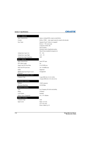 Page 1407-10Mirage WU-L User Manual020-100774-01 Rev. 2 (4-2012)
Section 7: Specifications
DVI-I – ANALOG
Input Characteristics Same as Analog RGB, except as noted below.
Formats RGB or YPbPr – video signal cannot be routed to the decoder
Sync Types Separate H and V (direct or swapped)
Bi-level – TTL levels only 
Composite (XOR, OR)
Sync-on-green
Serrations and/or Equalization pulses
MacroVision (standard & progressive)
Analog Sync Logic Low 0V – 0.8v
Analog Sync Logic High 2.4V – 5V
Analog Sync Input Impedance...