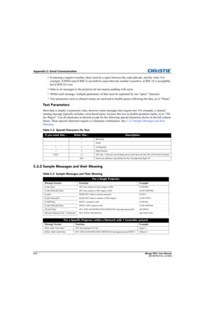 Page 161C-4Mirage WU-L User Manual020-100774-01 Rev. 2 (4-2012)
Appendix C: Serial Communication
• If entering a negative number, there must be a space between the code/subcode, and the value. For 
example, (CRM3) and (CRM 3) can both be used when the number is positive. (CRM -2) is acceptable, 
but (CRM-2) is not.
• Data in set messages to the projector do not require padding with zeros. 
• Within each message, multiple parameters of data must be separated by one “space” character. 
• Text parameters such as...