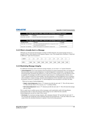 Page 162Appendix C: Serial Communication
Mirage WU-L User ManualC-5020-100774-01 Rev. 2 (4-2012)
C.2.3 What is Actually Sent in a Message 
Although you will send and read messages as strings of ASCII characters, the actual message travels as a 
sequence of bytes. Each character in this sequence requires 1 byte. The example below illustrates a “lamp limit 
is 2000 hours” reply from the projector. 
C.2.4 Maximizing Message Integrity
For additional reassurance and/or maximum message integrity, you can insert 1 or 2...