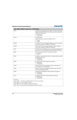 Page 167D-2Mirage WU-L User Manual020-100774-01 Rev. 2 4-2012
Appendix D: Serial Command Reference
DEVC Specifies the ethernet port used for transfer of ColorLOC data. When 
selected will use the PHM network ethernet port rather than default 
EM network ethernet port.
0 = PHM network
1 = EM network
WENA (FUTURE USE). 
Enable warnings associated with Bright/ColorLOC.
0 = disable
1 = enable
WBTH (FUTURE USE). Sets the brightness threshold at which a warning is 
issued when warnings are enabled. (0-100 percent)....