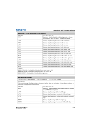 Page 188Appendix D: Serial Command Reference
Mirage WU-L User ManualD-23020-100774-01 Rev. 2 (4/2012)
SUBCODE
SLCT
DESCRIPTION OF USE
Enables or disables Black Level Blending mode, or choose a 
saved Christie TWIST™ Black Level Blending preset
. 
CNTV
Changes edge blending black level in the center zone. 
TOPV
Changes edge blending black level in the top zone.
LFTVChanges edge blending black level in the left zone. 
RHTV
Changes edge blending black level in the right zone. 
BTMV
Changes edge blending black level...