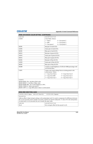 Page 218Appendix D: Serial Command Reference
Mirage WU-L User ManualD-53020-100774-01 Rev. 2 (4/2012)
SUBCODE
CLRM
DESCRIPTION OF USE
Color Mode. Selects:
1 = Native                     4 = User preset 2
2 = EBU                        5 = User preset 3
3 = User preset 1           6 = User preset 4
ROFR Red part of red (0-255)
GOFR Green part of red (0-255)
BOFR Blue part of red (0-255)
ROFG Red part of green (0-255)
GOFG Green part of green (0-255)
BOFG Blue part of green (0-255)
ROFB Red part of blue (0-255)...