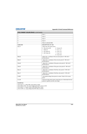 Page 228Appendix D: Serial Command Reference
Mirage WU-L User ManualD-63020-100774-01 Rev. 2 (4/2012)
1User 1
2User 2
3User 3
4User 4
C Alias to selected table
SUBCODE
SLCT
DESCRIPTION OF USE
 Selects the color space preset:
0 = Max drives (M)                4 = Factory (F)
1 = EBU (E)                           5 = User 1 (1)
2 = SD Video (S)                    6 = User 2 (2)
3 = HD Video (H)                   7 = User 3 (3)
                                                8 = User 4 (4)
RDxXAdjusts the x...