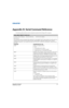 Page 166Mirage WU-L User ManualD-1020-100774-01 Rev. 2  (4-2012)
Appendix D: Serial Command Reference 
The following tables define the serial commands associated with the Mirage WU-L projector.
(ABL) ARRAY BRIGHT COLOR LOC 
CONTROL GROUP: Preference     SUBCLASS: Power Up           ACCESS LEVEL: Operator
DESCRIPTION
This command is used to set parameters that control how the Array Bright/ColorLOC feature operates. From this control you 
enable the mode in which you want to operate the feature: target brightness,...