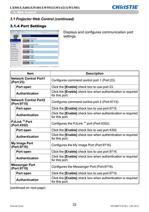 Page 2422Network Guide020-000475-02 Rev. 1 (06-2012)
LX501/LX601i/LW401/LW551i/LWU421/LWU501i
3.1.4 Port Settings
Displays and configures communication port 
settings.
Item Description
Network Control Port1 
(Port:23) Configures command control port 1 (Port:23).
Port open Click the [Enable] check box to use port 23.
Authentication Click the [Enable] check box when authentication is required 
for this port.
Network Control Port2 
(Port:9715) Configures command control port 2 (Port:9715).
Port open Click the...