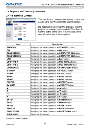 Page 4139Network Guide020-000475-02 Rev. 1 (06-2012)
LX501/LX601i/LW401/LW551i/LWU421/LWU501i
3.1.11 Remote Control
The functions on the bundled remote control are 
assigned to the Web Remote Control screen.
Do not attempt to control the projector with the 
projector's remote control and via Web Remote 
Control at the same time. It may cause some 
operational errors in the projector.
Item Description
STANDBY Assigned the same operation as  STANDBY button.
ON Assigned the same operation as  ON button....