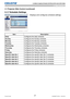 Page 2927Network Guide020-000475-02 Rev. 1 (06-2012)
LX501/LX601i/LW401/LW551i/LWU421/LWU501i
3.1.7 Schedule Settings
Displays and configures schedule settings.
Item Description
Daily Configures the daily schedule.
Sunday Configures the Sunday schedule.
Monday Configures the Monday schedule.
Tuesday Configures the Tuesday schedule.
Wednesday Configures the Wednesday schedule.
Thursday Configures the Thursday schedule.
Friday Configures the Friday schedule.
Saturday Configures the Saturday schedule.
Specific...