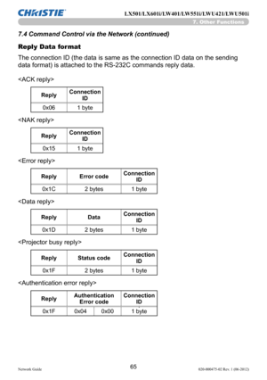 Page 6765Network Guide020-000475-02 Rev. 1 (06-2012)
LX501/LX601i/LW401/LW551i/LWU421/LWU501i
Reply Data format
The connection ID (the data is same as the connection ID data on the sending 
data format) is attached to the RS-232C commands reply data.

ReplyConnection 
ID
0x06 1 byte

ReplyConnection 
ID
0x15 1 byte

Reply Error code Connection 
ID
0x1C 2 bytes 1 byte



Reply DataConnection 
ID
0x1D 2 bytes 1 byte
ReplyStatus code Connection 
ID
0x1F 2 bytes 1 byte
ReplyAuthentication 
Error code Connection...