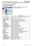 Page 2018Network Guide020-000475-02 Rev. 1 (06-2012)
LX501/LX601i/LW401/LW551i/LWU421/LWU501i
3.1.2 Network Information
Displays the projector’s current network 
configuration settings.
Item Description
Common Information Displays information common to both wireless and wired 
LAN.
Projector Name Displays the projector name settings.
Wireless Information Displays the current settings of wireless LAN.
Mode Displays the mode of wireless LAN communication.
DHCP Displays the DHCP setting.
IP Address Displays the IP...