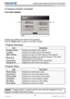 Page 4947Network Guide020-000475-02 Rev. 1 (06-2012)
LX501/LX601i/LW401/LW551i/LWU421/LWU501i
3. Web Control
3.2 Crestron e-Control® (continued)
3.2.3 Info window
Displays the settings and status of the projector.
Click the [Exit] button to return to the Main window.
1   Projector Information
Item Description
Projector Name Displays the projector name settings.
Location Displays the location name of the projector.
MAC Address Displays the wired LAN MAC address of the projector.
Resolution Displays the...