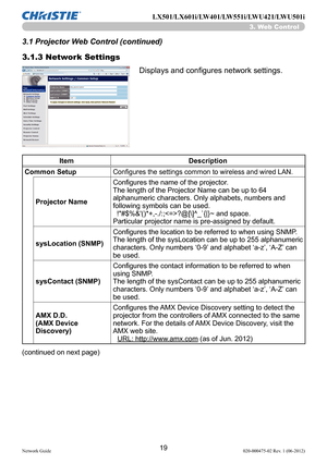 Page 2119Network Guide020-000475-02 Rev. 1 (06-2012)
LX501/LX601i/LW401/LW551i/LWU421/LWU501i
3.1.3 Network Settings
Displays and configures network settings.
Item Description
Common Setup
Configures the settings common to wireless and wired LAN.
Projector Name Configures the name of the projector.
The length of the Projector Name can be up to 64 
alphanumeric characters. Only alphabets, numbers and 
following symbols can be used. 
  !"#$%&'()*+,-./:;?@[\]^_`{|}~ and space. 
Particular projector name is...