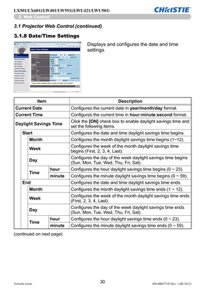 Page 3230Network Guide020-000475-02 Rev. 1 (06-2012)
LX501/LX601i/LW401/LW551i/LWU421/LWU501i
3.1.8 Date/Time Settings
Displays and configures the date and time 
settings.
Item Description
Current Date Configures the current date in  year/month/day format.
Current Time Configures the current time in  hour:minute:second format.
Daylight Savings Time Click the [ON] check box to enable daylight savings time and 
set the following items.
Start Configures the date and time daylight savings time begins.
Month...