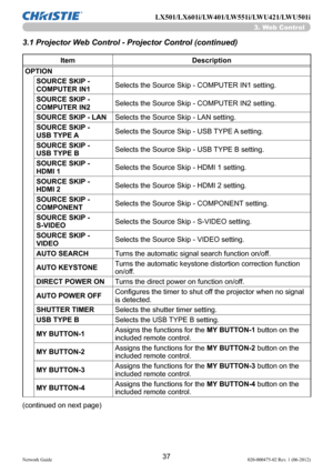 Page 3937Network Guide020-000475-02 Rev. 1 (06-2012)
LX501/LX601i/LW401/LW551i/LWU421/LWU501i
ItemDescription
OPTION SOURCE SKIP - 
COMPUTER IN1 Selects the Source Skip - COMPUTER IN1 setting.
SOURCE SKIP - 
COMPUTER IN2 Selects the Source Skip - COMPUTER IN2 setting.
SOURCE SKIP - LAN Selects the Source Skip - LAN setting.
SOURCE SKIP -  
USB TYPE A Selects the Source Skip - USB TYPE A setting.
SOURCE SKIP -  
USB TYPE B Selects the Source Skip - USB TYPE B setting.
SOURCE SKIP -  
HDMI 1 Selects the Source...