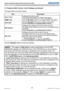 Page 2826Network Guide020-000475-02 Rev. 1 (06-2012)
LX501/LX601i/LW401/LW551i/LWU421/LWU501i
The Alert Items are shown below.
ItemDescription
Alarm Time Configures the time to alert.
(Only Lamp Time Alarm and Filter Time Alarm.)
SNMP Trap Click the [Enable] check box to enable SNMP Trap alerts.
Send Mail Click the [Enable] check box to enable e-mail alerts.
(Except Cold Start and Authentication Failure
.)
Mail Subject Configures the subject line of the e-mail to be sent. 
The length of the subject line can be...