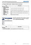 Page 4038Network Guide020-000475-02 Rev. 1 (06-2012)
LX501/LX601i/LW401/LW551i/LWU421/LWU501i
This item is performed when the button is clicked 
without showing another confirmation message. 
Click the [Quit Presenter Mode].
ItemDescription
SERVICE Quit Presenter Mode Quit compulsorily from the Presenter mode.
3.1 Projector Web Control - Projector Control (continued)
3. Web Control
Item Description
OPTION  (continued)
REMOTE RECEIV. - 
FRONT Turns the remote receiv. front function on/off.
REMOTE RECEIV. - 
REAR...