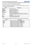 Page 4644Network Guide020-000475-02 Rev. 1 (06-2012)
LX501/LX601i/LW401/LW551i/LWU421/LWU501i
3. Web Control
3.2 Crestron e-Control® - Main window (continued)
3   Click a button and operate as follows. To show the hidden buttons, click the ◄ / 
► icons at the left and right ends.
Button Description
Freeze Turns Freeze on/off.
Contrast Adjusts the contrast setting.
Brightness Adjusts the brightness setting.
Color Adjusts the color setting.
Sharpness Adjusts the sharpness setting.
Magnify Controls the...