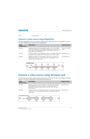 Page 33   Connect Devices
D4K2560 User Manual33
020-101076-04 Rev. 1 (01-2015)
Connect a video source using DisplayPort
The Twin DisplayPort Input card (TDPIC) accepts di gital video data from the DisplayPort sources. 
The input configurations listed below are supported.
Connect a video source using 3G Input card
The 3G Input card (3GIC) accepts digital video data from HD and 3G-SDI (Serial Digital Interface) 
sources. The input configurations listed below are supported.
Slot 4 1-Dual Link DVI-I 2
Input...