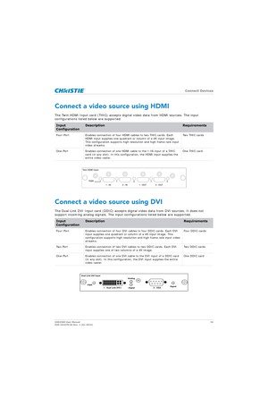 Page 34   Connect Devices
D4K2560 User Manual34
020-101076-04 Rev. 1 (01-2015)
Connect a video source using HDMI
The Twin HDMI Input card (THIC) accepts digital video data from HDMI sources. The input 
configurations listed below are supported.
Connect a video source using DVI
The Dual Link DVI Input card (DDIC) accepts digi tal video data from DVI sources. It does not 
support incoming analog signals. The inpu t configurations listed below are supported.
Input 
ConfigurationDescriptionRequirements...