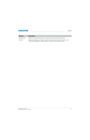 Page 53   Menus
D4K2560 User Manual53
020-101076-04 Rev. 1 (01-2015)
Temperatures Display the operating temperatures  as reported by the internal thermal sensors.
Versions Display the hardware and software versions  for all electrical components, such as: main 
control board, backplane, image processo r, formatter boards and option cards.
WindowDescription 